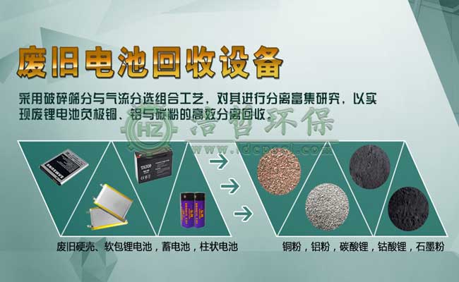 廢舊鋰電池處理設備的環(huán)保處理技術